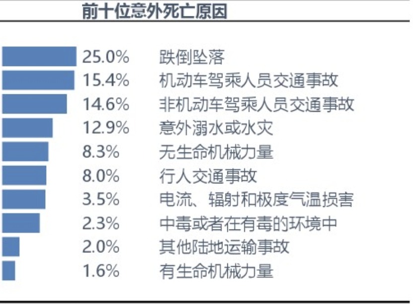 中國保險人群意外傷害風險研究報告