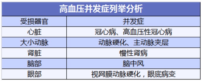 有高血壓還能買保險嗎