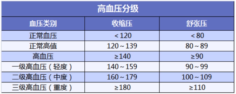 有高血壓還能買保險嗎