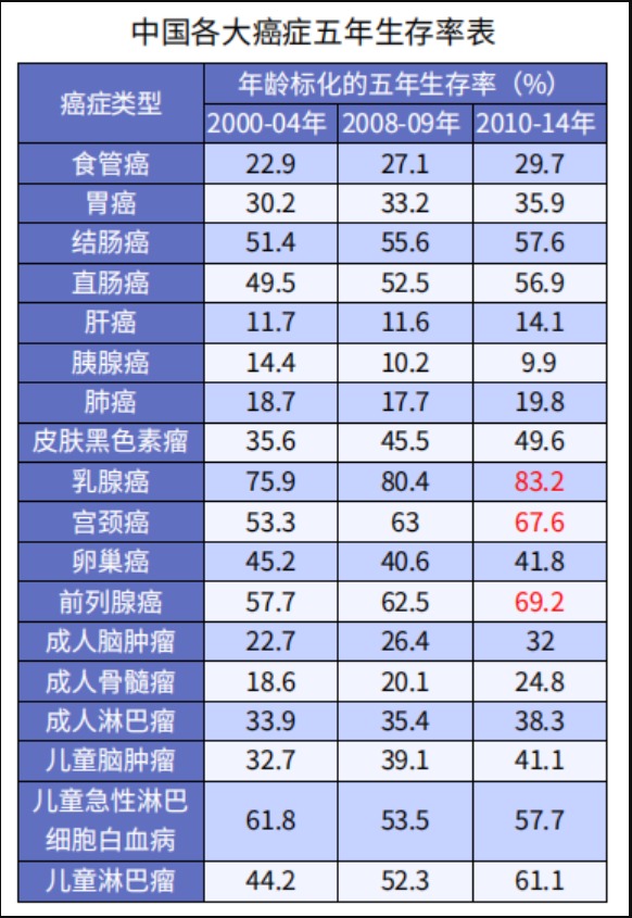 多花錢買多次賠付重疾險(xiǎn)值得嗎