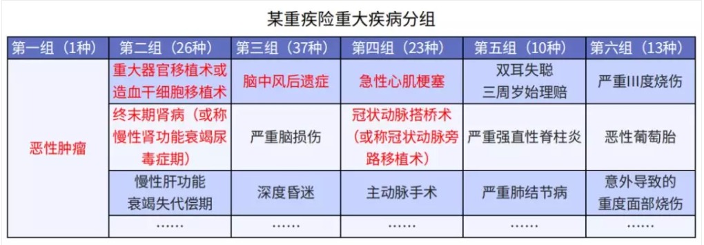 多花錢買多次賠付重疾險(xiǎn)值得嗎