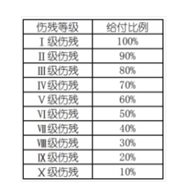 意外險(xiǎn)還有這么多用途？從前小看它了~