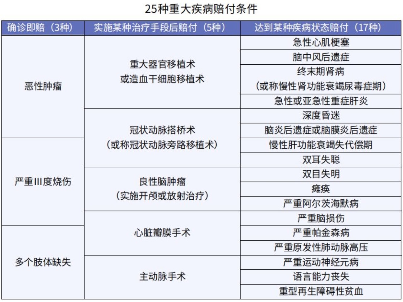 重疾險什么情況下不賠 避開這5點就OK