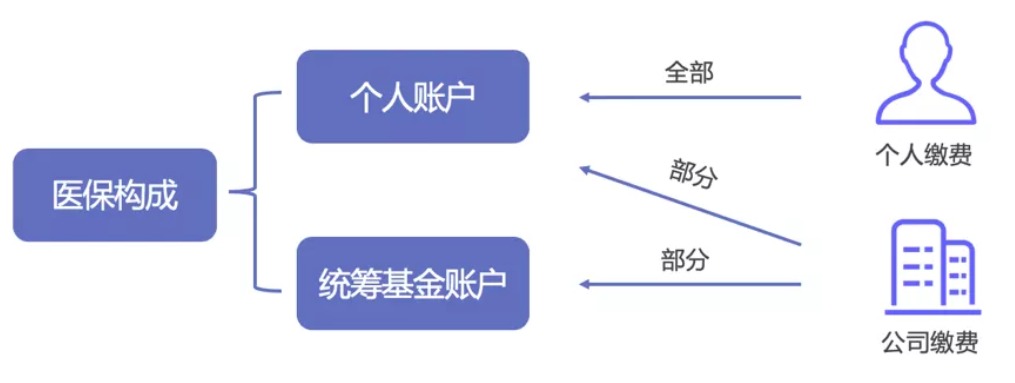 同樣是看病，為什么別人總比你報銷多