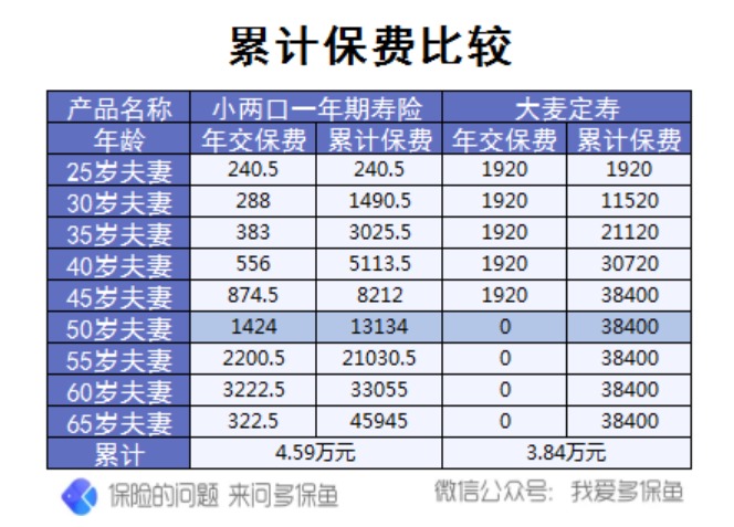 三峽小兩口一年期壽險測評