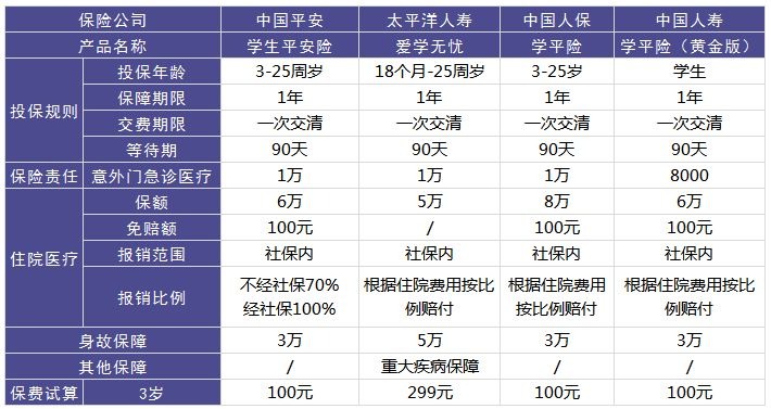 兒童學平險要不要買