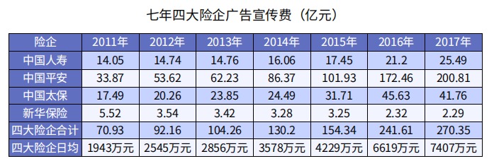 怎么買保險(xiǎn)才更劃算