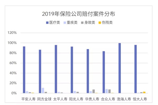 從理賠數(shù)據(jù)看保險怎么買