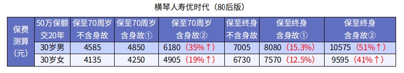 怎么買保險(xiǎn)才更劃算