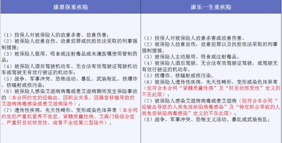 投保時(shí)不要忽略了合同中的免責(zé)條款