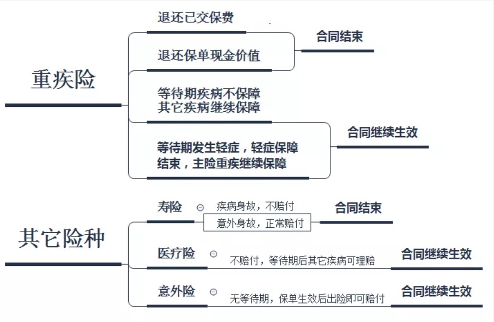 等待期出險(xiǎn)保險(xiǎn)公司賠嗎