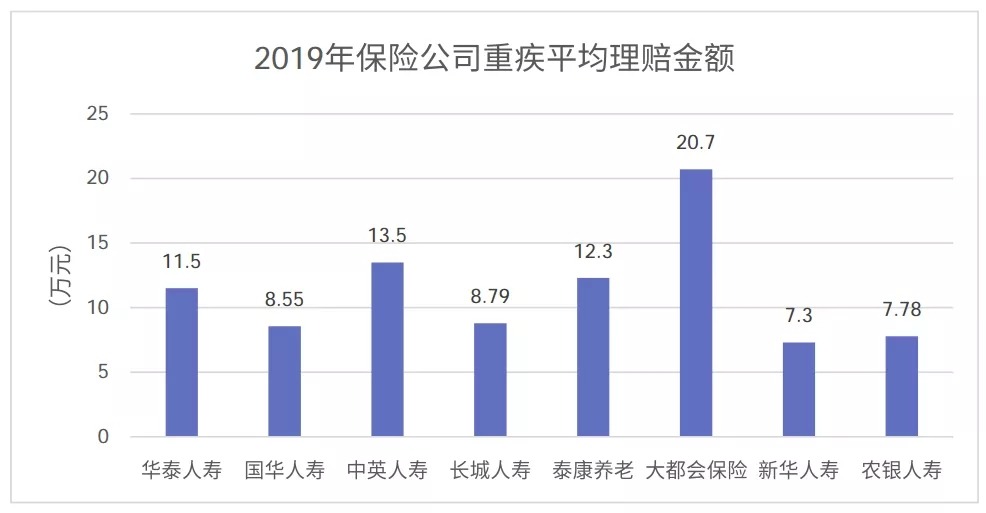 從理賠數(shù)據(jù)看保險(xiǎn)怎么買