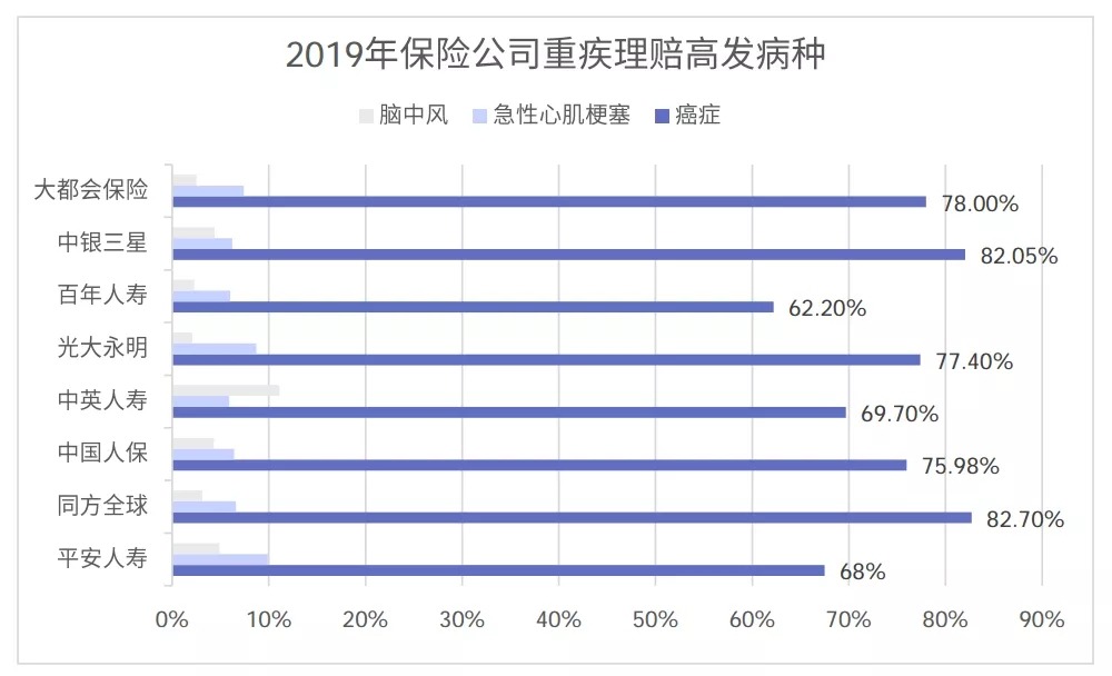 從理賠數(shù)據(jù)看保險(xiǎn)怎么買