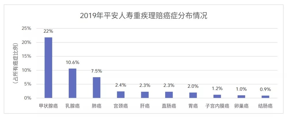 從理賠數(shù)據(jù)看保險(xiǎn)怎么買