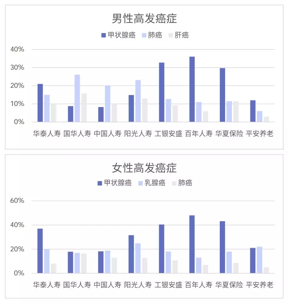 從理賠數(shù)據(jù)看保險(xiǎn)怎么買