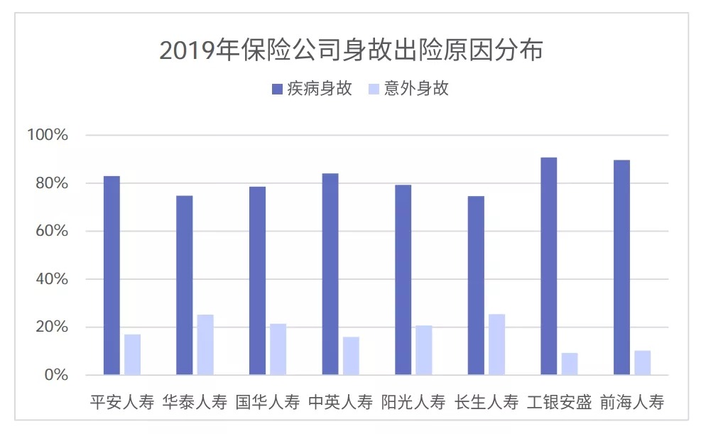 從理賠數(shù)據(jù)看保險(xiǎn)怎么買