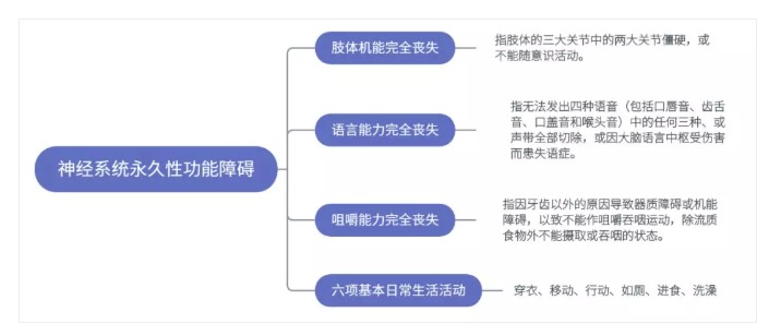 得了腦中風保險公司怎么賠