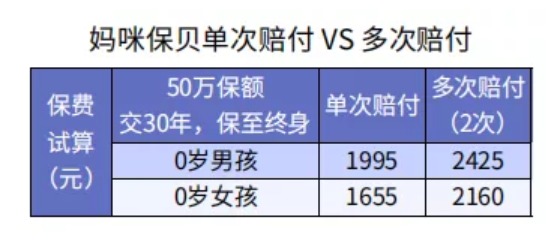 給孩子買重疾險 選擇定期還是終身重疾險