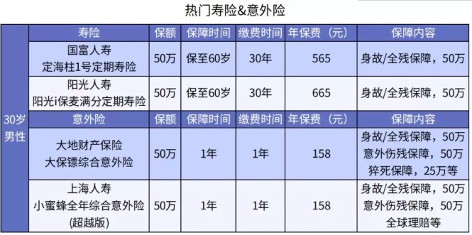 哪些情況下醫(yī)保不能報銷