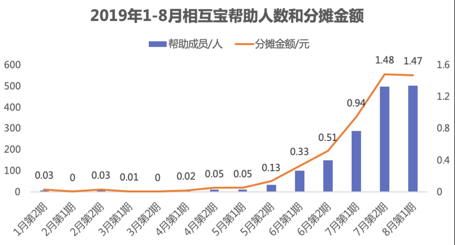 有了相互寶，還要保險(xiǎn)嗎