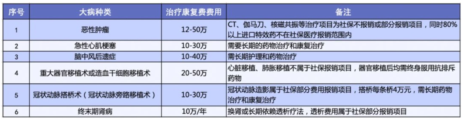 有了相互寶，還要保險(xiǎn)嗎