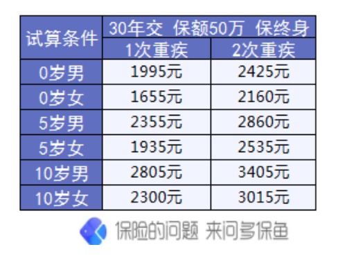 復(fù)星聯(lián)合媽咪寶貝少兒重疾險(xiǎn)怎么樣