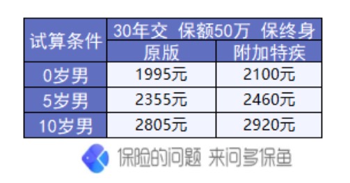 復(fù)星聯(lián)合媽咪寶貝少兒重疾險(xiǎn)怎么樣