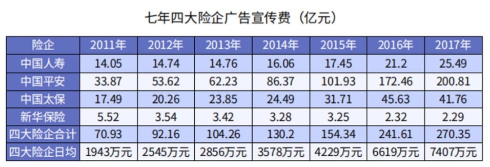 3000元保險(xiǎn)和1000元保險(xiǎn)差距究竟在哪兒