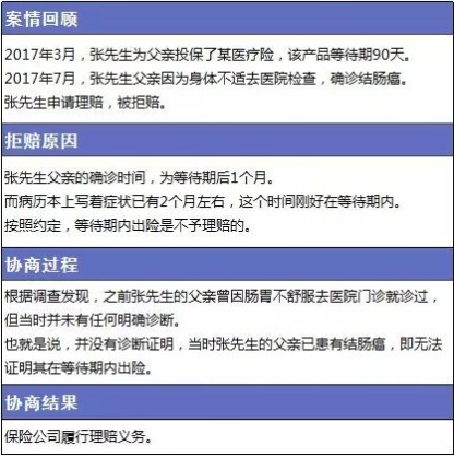 保險(xiǎn)理賠包含哪些內(nèi)容，如何定義理賠傷殘標(biāo)準(zhǔn)