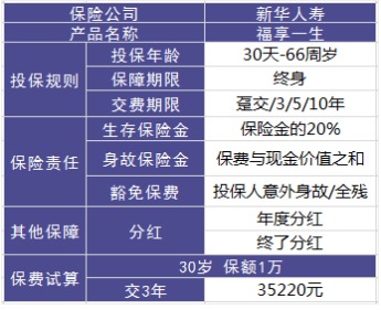 理財(cái)險(xiǎn)要不要買？怎么買？哪個(gè)好