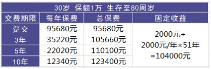 理財(cái)險(xiǎn)要不要買？怎么買？哪個(gè)好