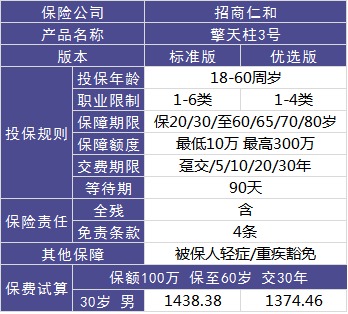 4大險(xiǎn)種的代表產(chǎn)品，高性價比非他們莫屬了！