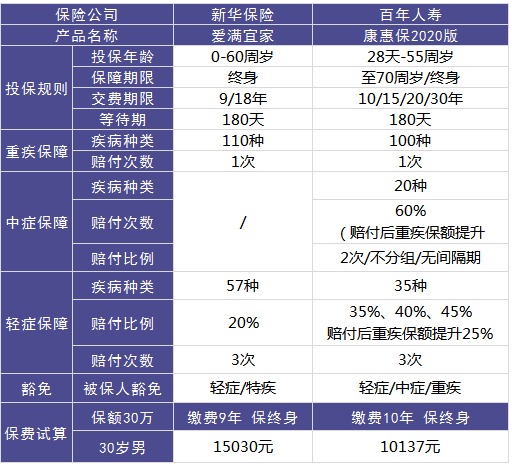 愛(ài)滿(mǎn)宜家的保障怎么樣?好不好