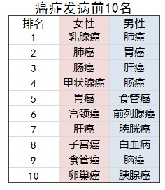 太平洋愛無憂防癌險怎么樣