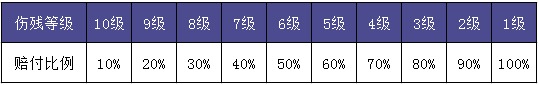 泰康人壽愛心保好不好