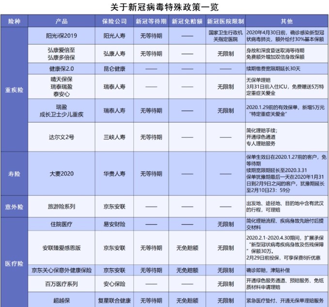 泰康人壽愛心保好不好