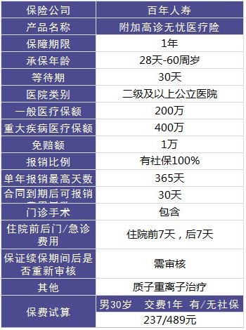 百年康倍保重疾險(xiǎn)怎么樣