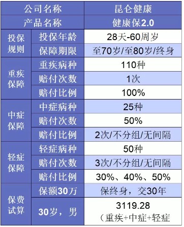 誰說重疾險(xiǎn)很貴？這6種選擇你一定要知道