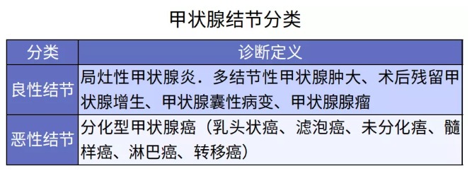 別慌，甲狀腺疾病還可以這樣投保！