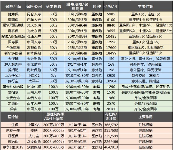 保險怎么買？避開保險八個大潛規(guī)則