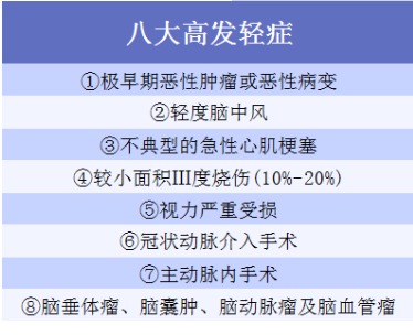 重疾險應(yīng)該這樣買