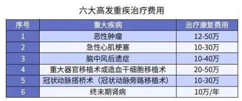 男性保險怎么買