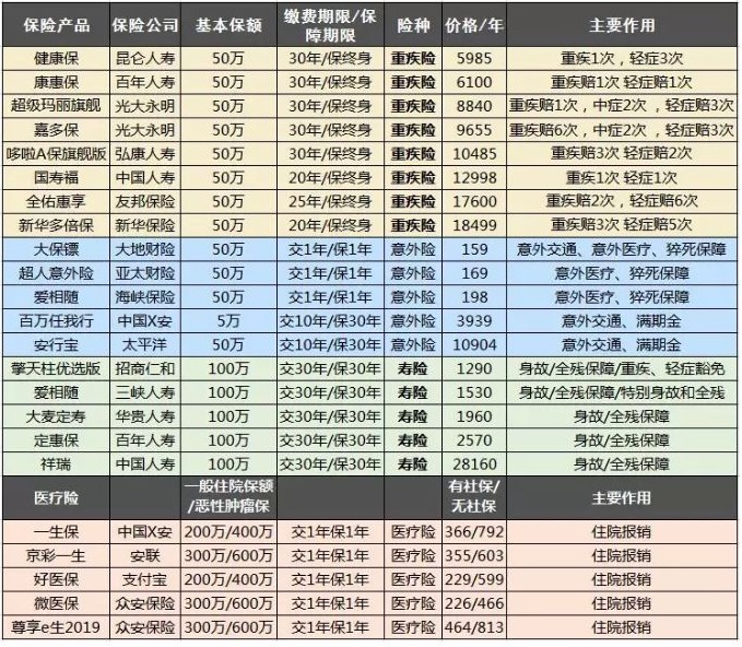 大童保險銷售服務有限公司好不好,