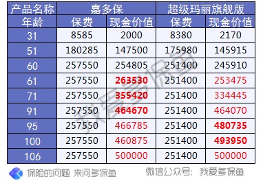 多次賠付的重疾險(xiǎn)值得買嗎