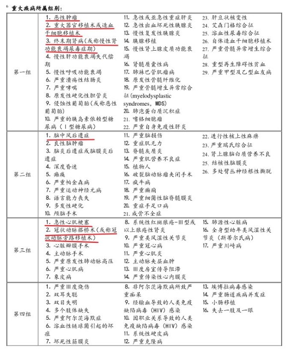 工銀安盛御立方5號重疾險怎么樣