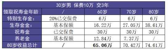 福多壽好不好，值不值得買