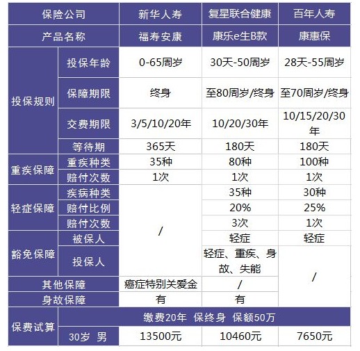 新華人壽福壽安康壽險(xiǎn)好不好