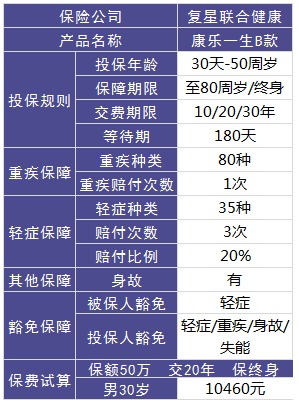 復(fù)星聯(lián)合怎么樣？有哪些產(chǎn)品