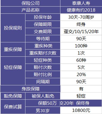 昆侖健康有約2018重疾險測評