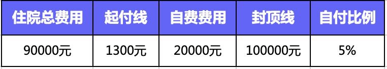 繳了這么多年醫(yī)保！病看得起嗎？